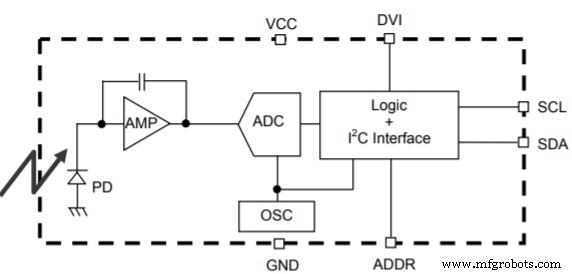BH1750 Umgebungslichtsensor: Specs, Features und praktische Anwendungen