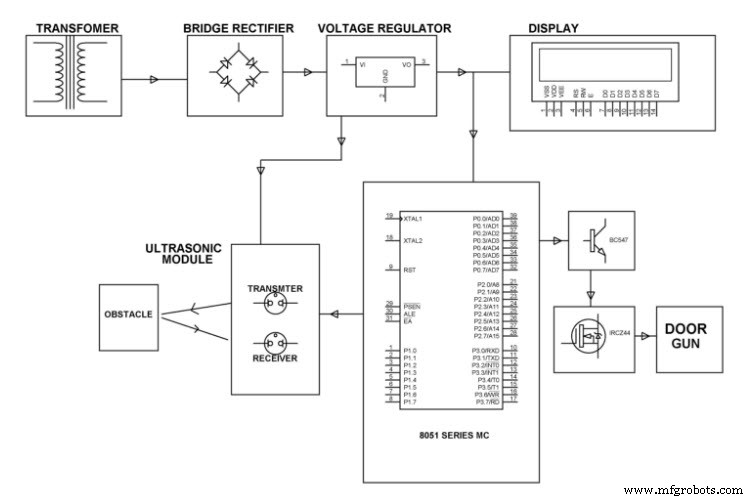8051-basierter Ultraschall-Distanzsensor – Design, Schaltung und Anwendungen