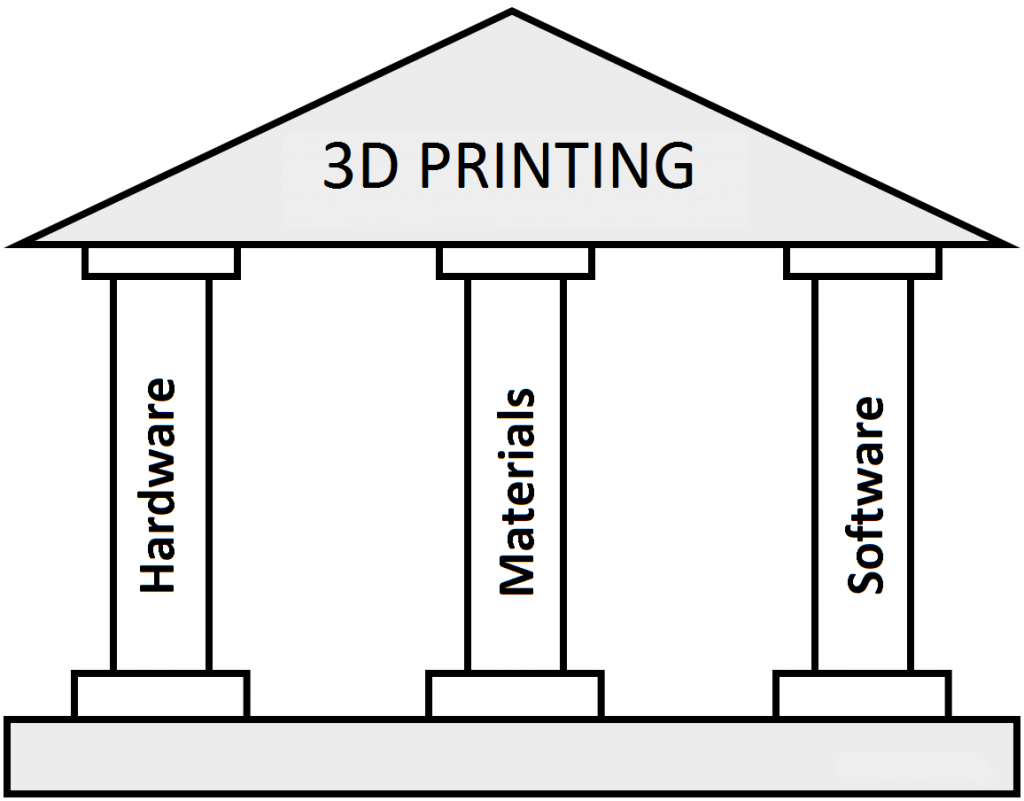 Sieben Schlüsseltrends, die 3D-Druck 2018 prägten