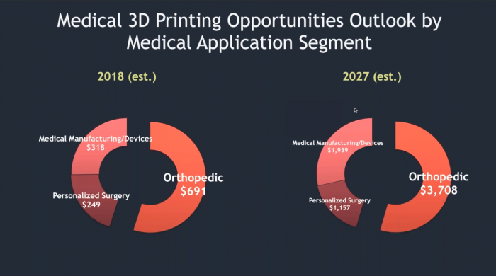 Knochenimplantate revolutioniert: Wie 3D-Druck Passform, Langlebigkeit und Performance verbessert