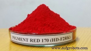 Automobilbeschichtungen & die Rolle von Pigment Rot 170