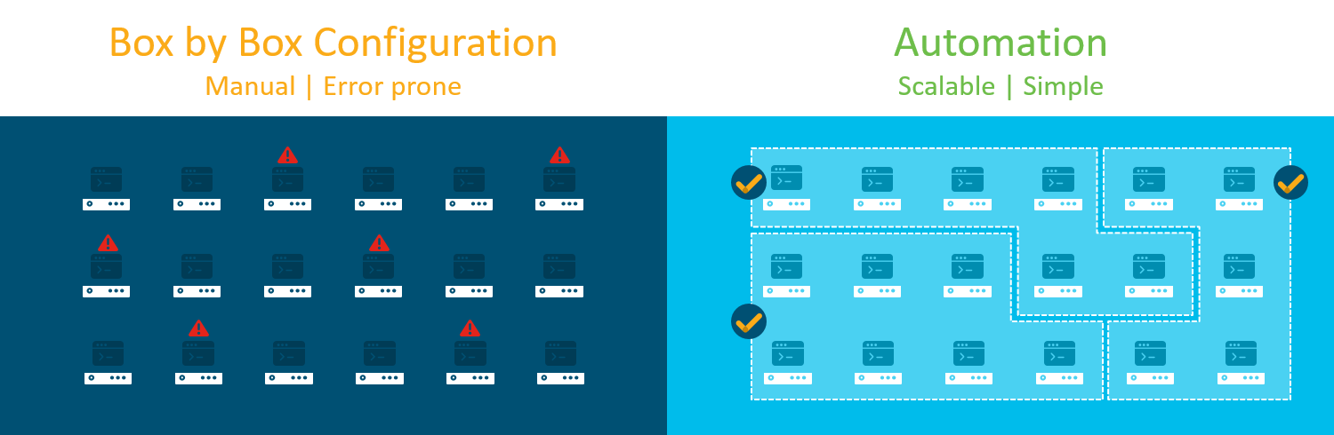 IoT-Netzwerke skalieren: Skalierbarkeits-Herausforderung mit Cisco DNA Center Automation meistern