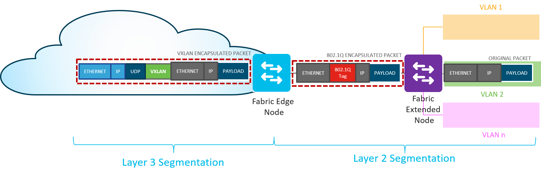 IoT-Netzwerke skalieren: Skalierbarkeits-Herausforderung mit Cisco DNA Center Automation meistern