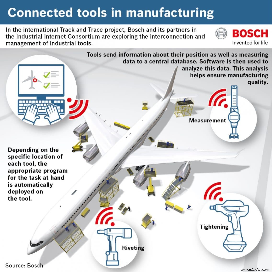 Europas erster IIC Track & Trace Testbed zeigt vernetzte Power-Tools