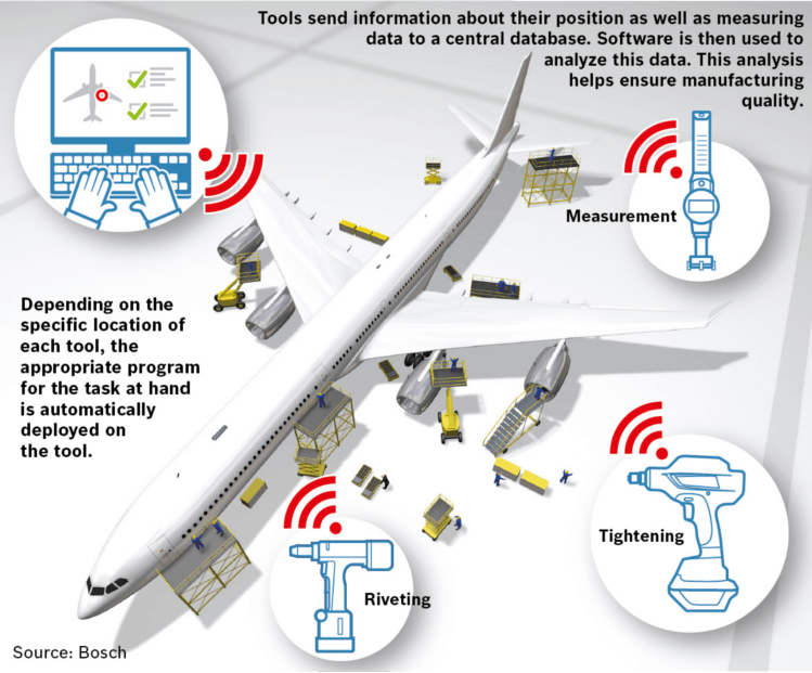 Vom Konzept zum Markt: IIC-Testbeds beschleuneln industrielle IoT-Innovation
