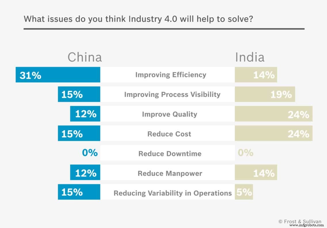 Industrie 4.0 beschleunigt in Asien-Pazifik: Marktwachstum, Adoptionshürden und PoC-Strategien