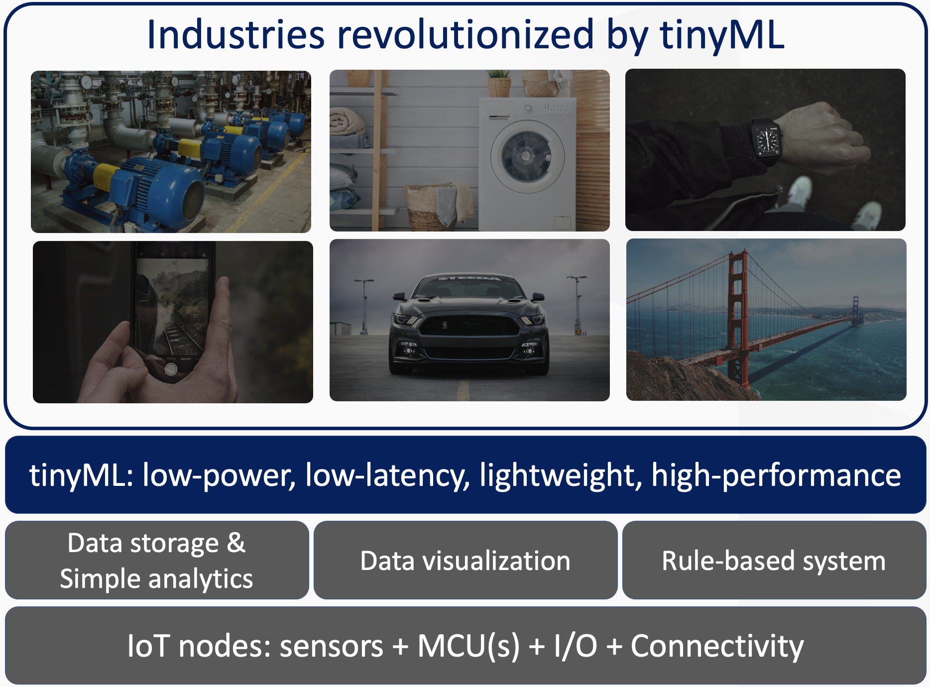 Intelligente IoT-Lösungen mit TinyML und automatisiertem Machine Learning