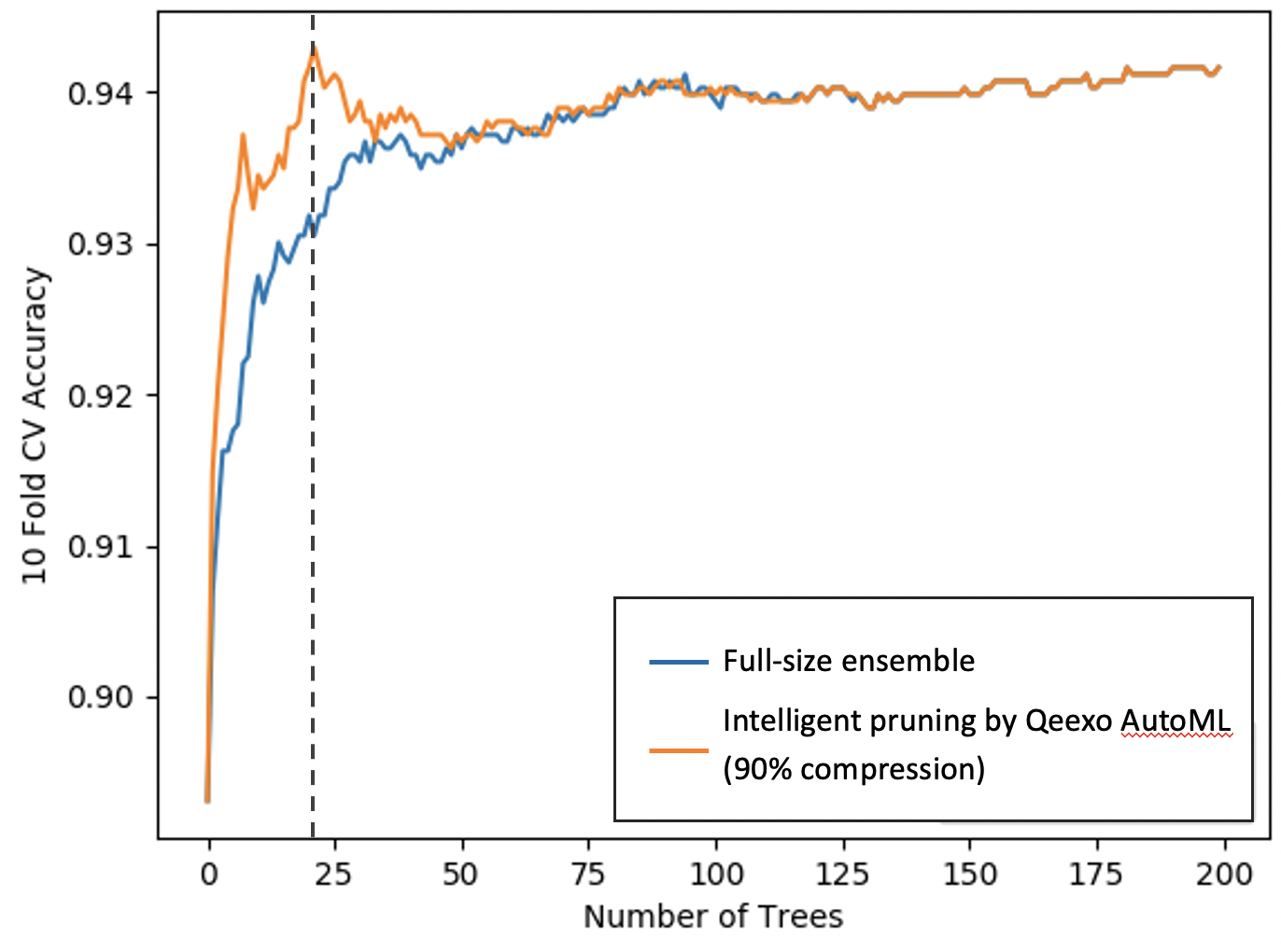 Intelligente IoT-Lösungen mit TinyML und automatisiertem Machine Learning
