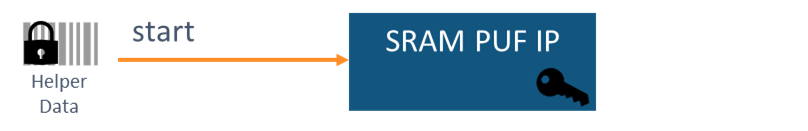 SRAM PUF: Der ultimative Root of Trust für sichere IoT-Geräte