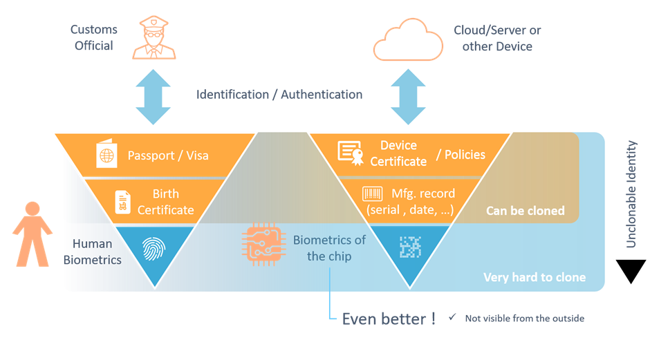 SRAM PUF: Der ultimative Root of Trust für sichere IoT-Geräte