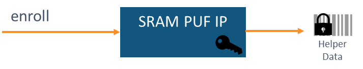 SRAM PUF: Der ultimative Root of Trust für sichere IoT-Geräte