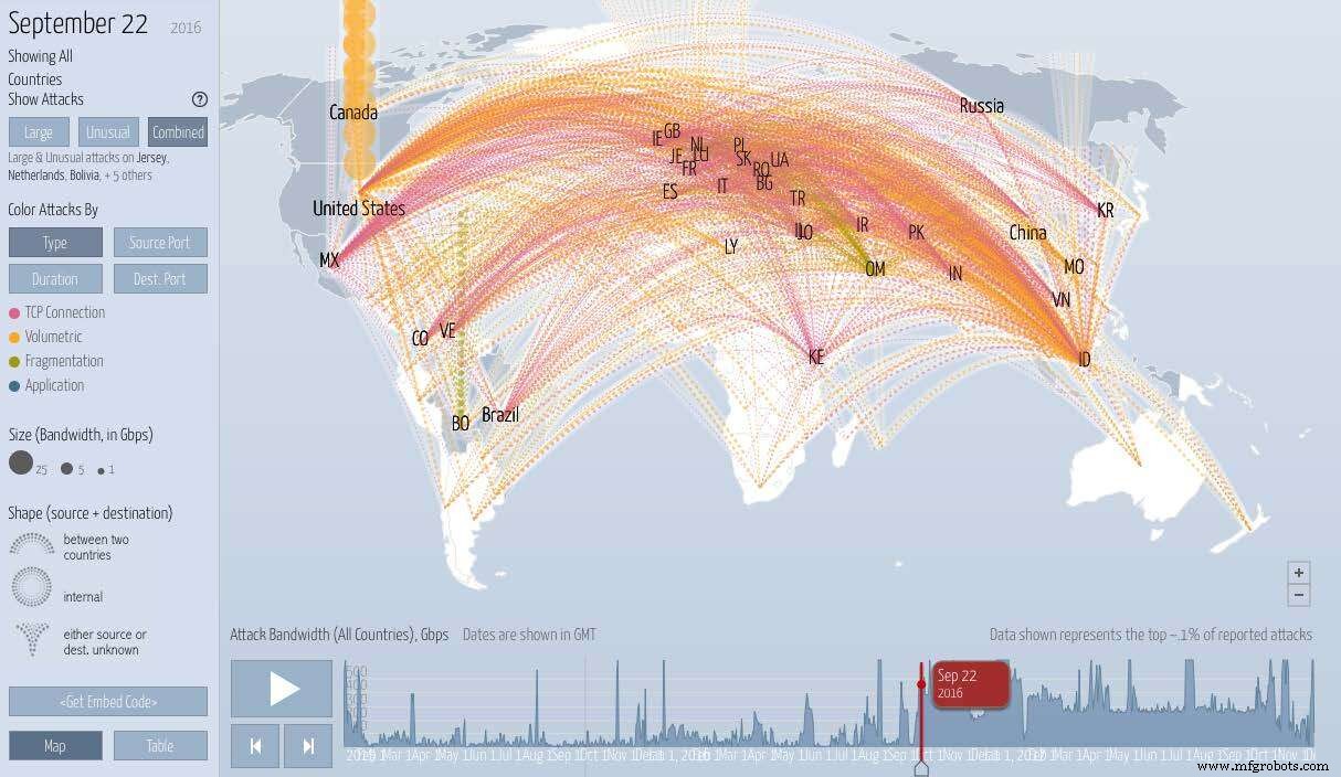 IoT Security: Mirai, Stuxnet und andere Cyber Attacken verstehen und abwehren