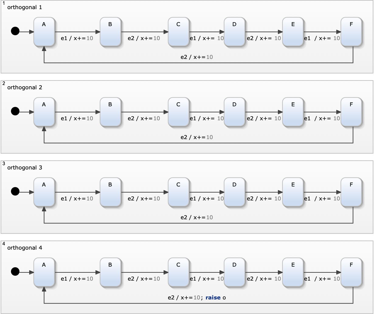 Performance von Qt State Machines maximieren