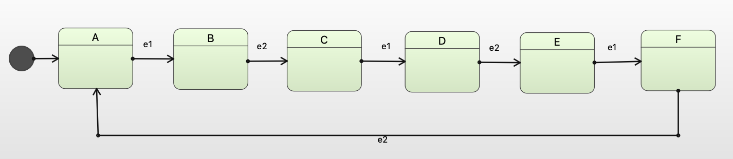 Performance von Qt State Machines maximieren