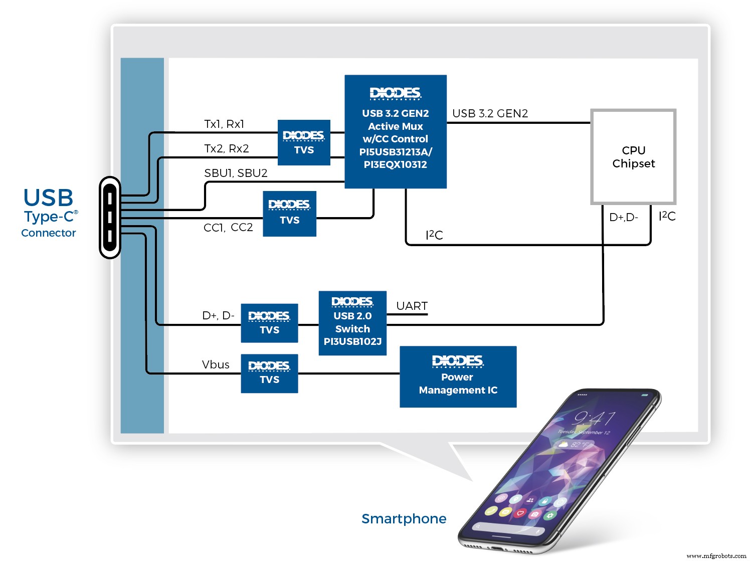 USB-C meistern: Design-Herausforderungen und praktische Lösungen für High-Speed Data und Power