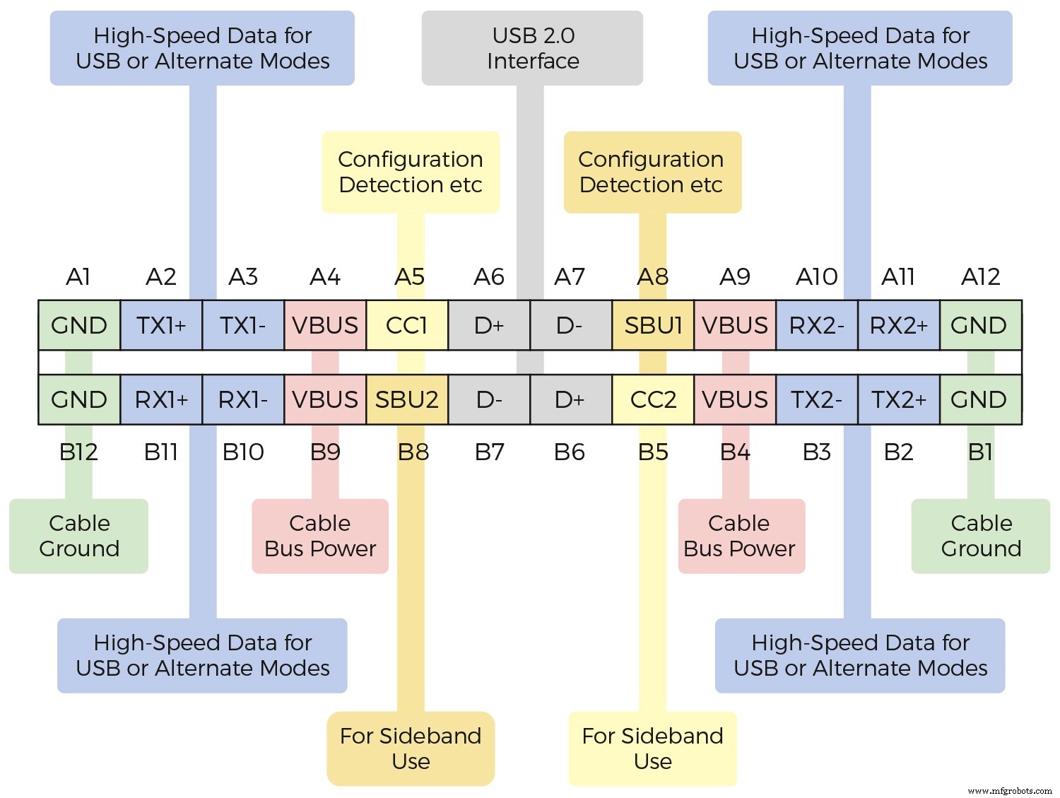 USB-C meistern: Design-Herausforderungen und praktische Lösungen für High-Speed Data und Power