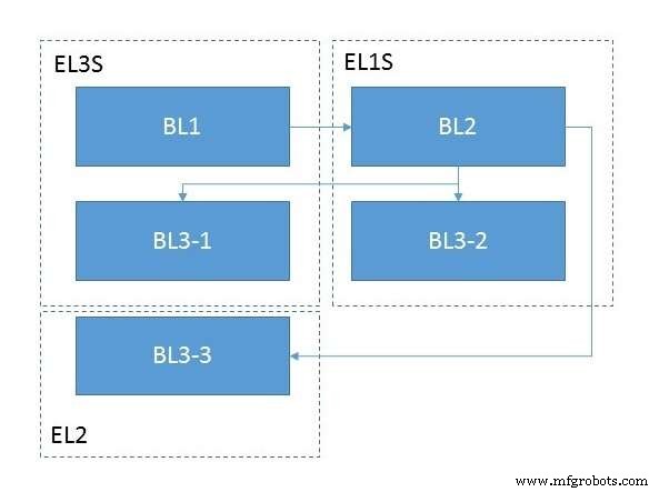 ARMv8 Firmware Architektur: Kernkomponenten und Boot Flow in Server Systemen