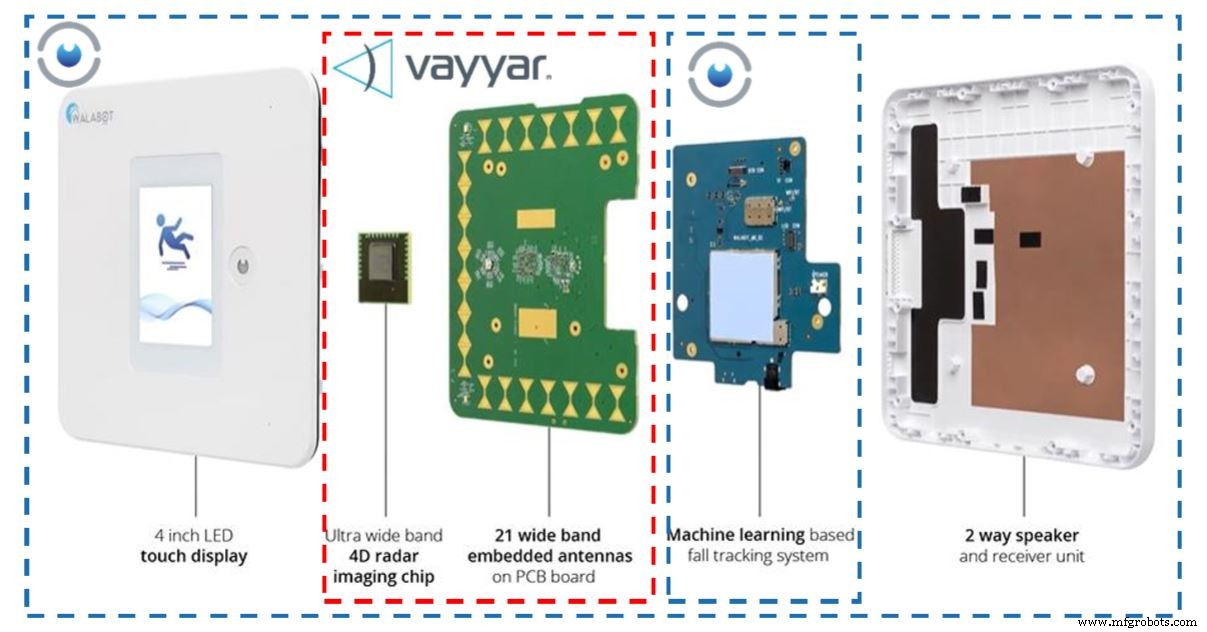 Inside Vayyars 4D Imaging Radar SoC: Design, Anwendungen und Marktauswirkungen