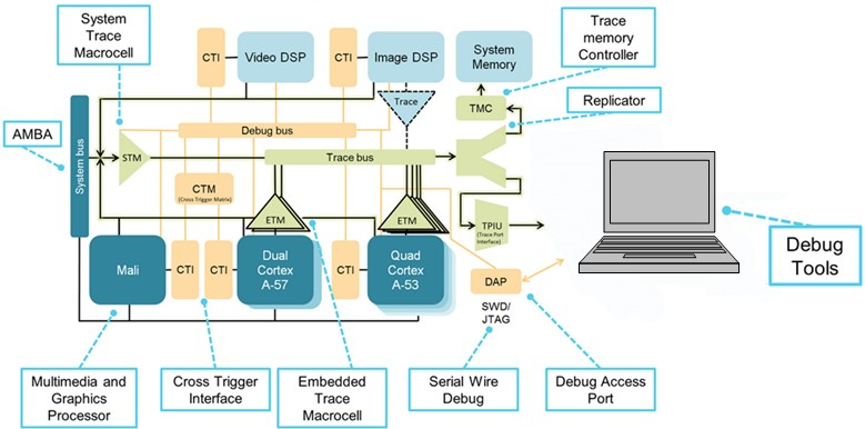 Multicore-Programmierung & Debugging meistern: Strategien für Performance & Reliability