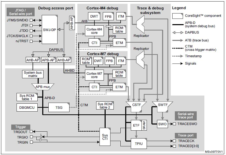 Multicore-Programmierung & Debugging meistern: Strategien für Performance & Reliability