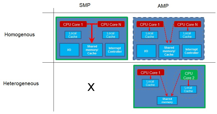 Multicore-Programmierung & Debugging meistern: Strategien für Performance & Reliability