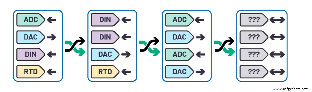 Wie Software-konfigurierbare I/O Building Automation revolutioniert