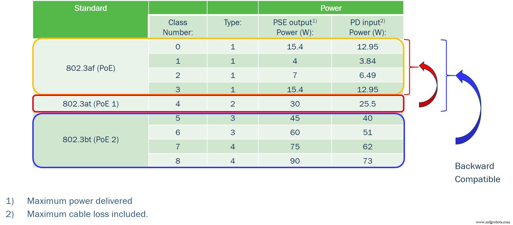 Power over Ethernet (PoE) Grundlagen: DC-Stromversorgung über Datenkabel