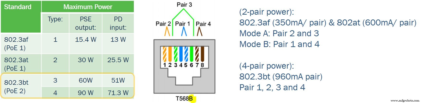 Power over Ethernet (PoE) Grundlagen: DC-Stromversorgung über Datenkabel