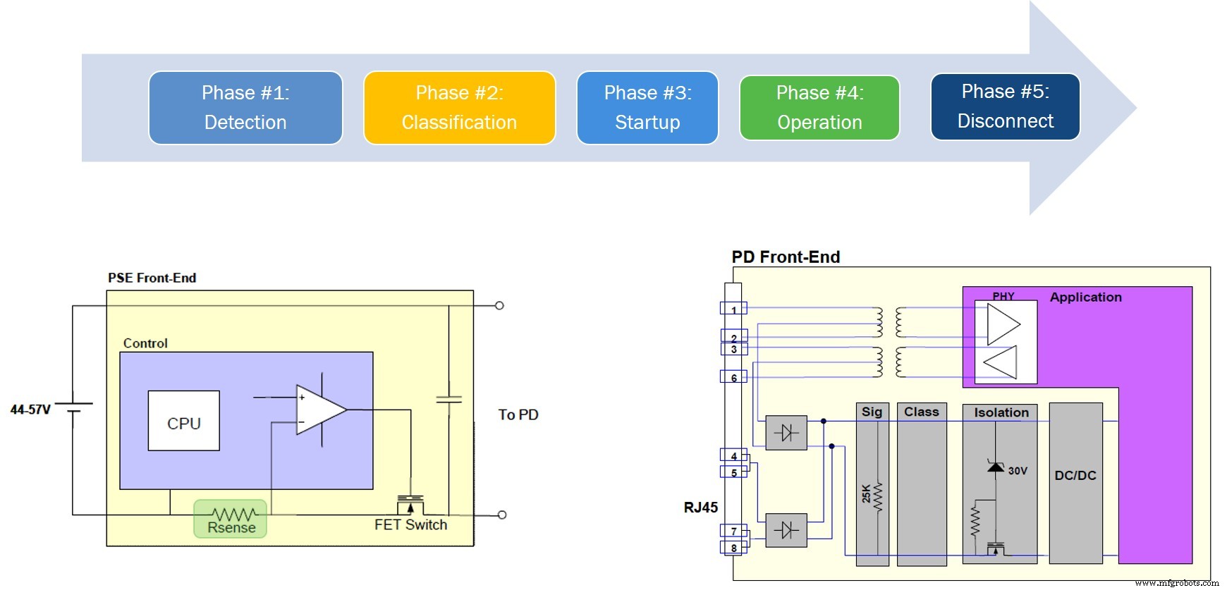 Power over Ethernet (PoE) Grundlagen: DC-Stromversorgung über Datenkabel