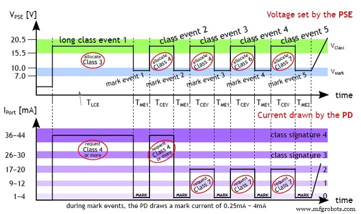 Power over Ethernet (PoE) Grundlagen: DC-Stromversorgung über Datenkabel