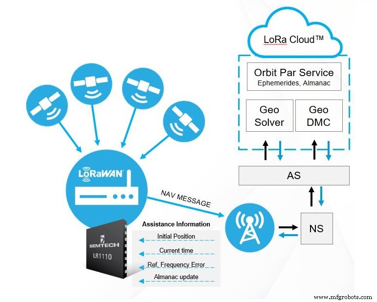 LoRa Edge Plattform vereinfacht IoT-Design und senkt BOM-Kosten