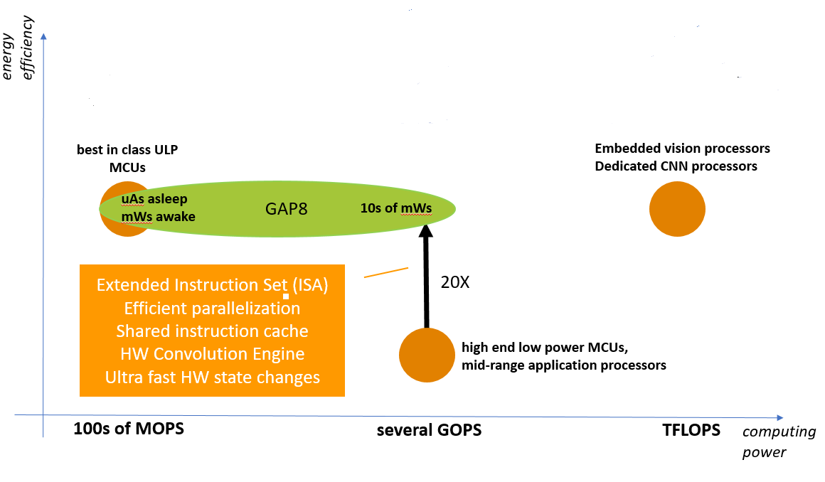 GreenWaves und Lynred präsentieren Low-Power KI-Plattform für präzises Gebäude-Belegungsmonitoring