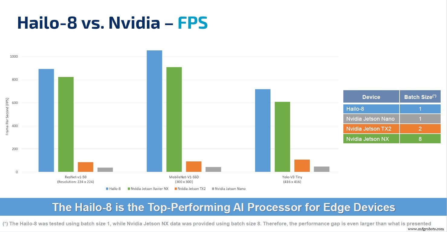 Hailo enthüllt High-Performance M.2 & Mini PCIe KI Beschleunigungsmodule für Edge Devices
