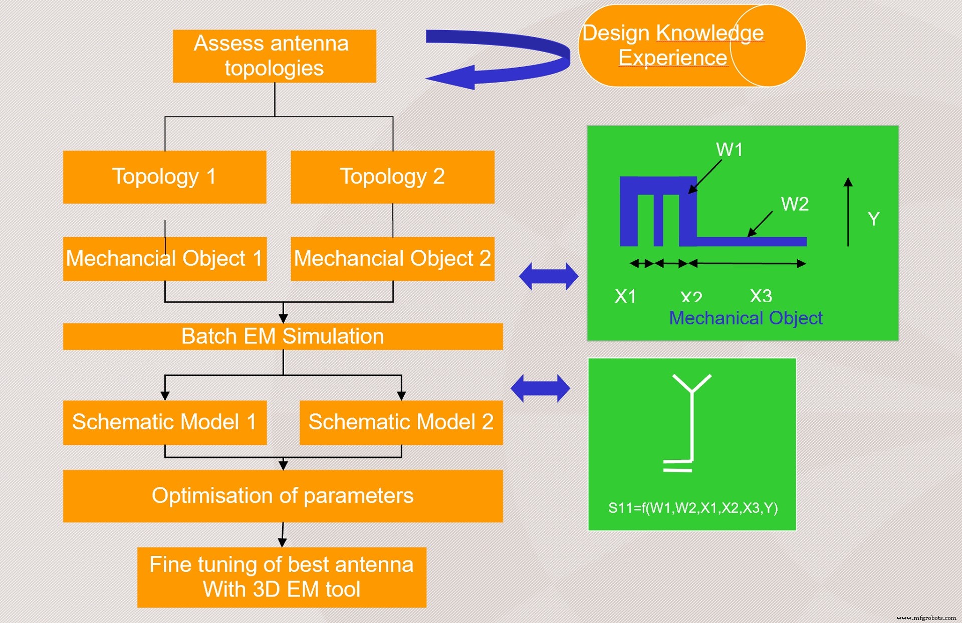 Multiprotokoll Miniature Wireless Integration meistern: Design & Implementation Guide