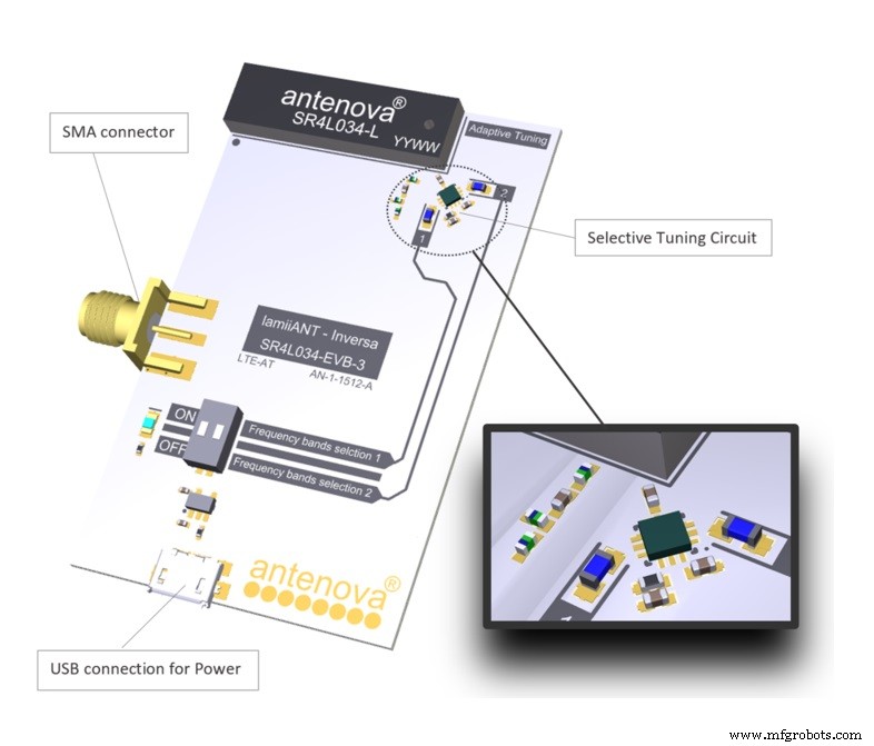 Warum Antennenplatzierung wichtig ist: Wireless PCB Lifecycle neu gestalten