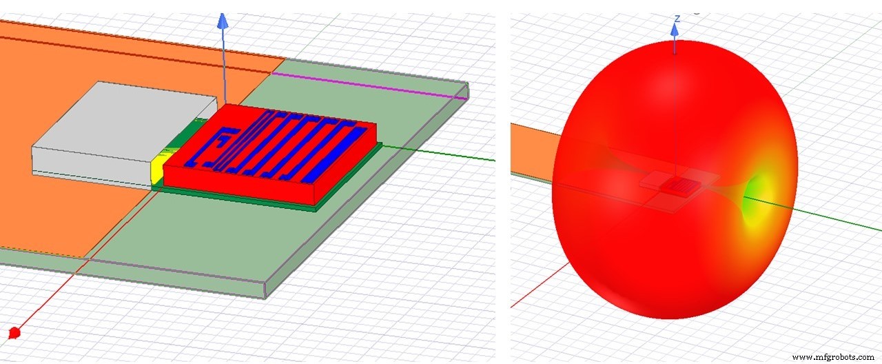 Multiprotokoll Miniature Wireless Integration meistern: Design & Implementation Guide