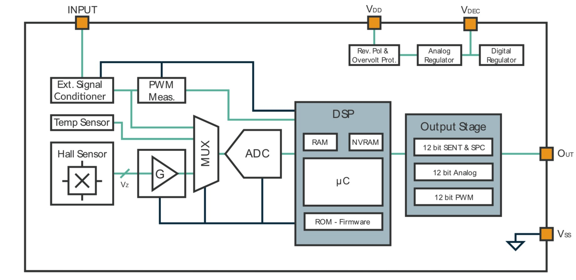 MLX91377 Hall-Sensor: High-Linearity, thermisch stabil, ASIL-ready für Automotive Safety