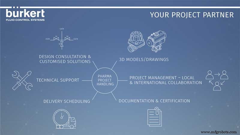 Pharma-Fluidcontrol-Systeme effizient liefern: Der spezialisierte Projektpartner