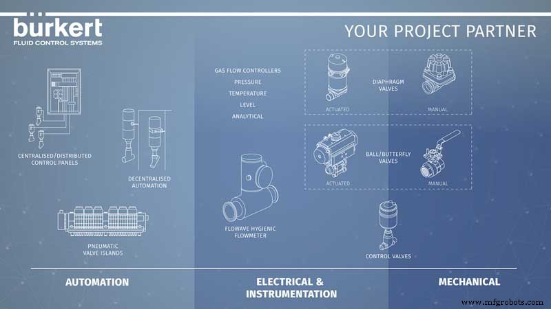 Pharma-Fluidcontrol-Systeme effizient liefern: Der spezialisierte Projektpartner