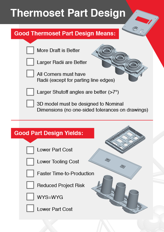 Duroplast-Composite-Teile designen: Praktischer Leitfaden & Infografik