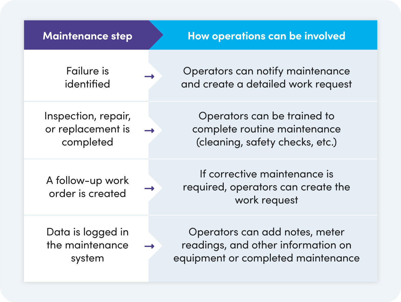 Operations & Maintenance ausrichten: Bewährte Formel zur Ausfallzeitreduktion & Gewinnsteigerung