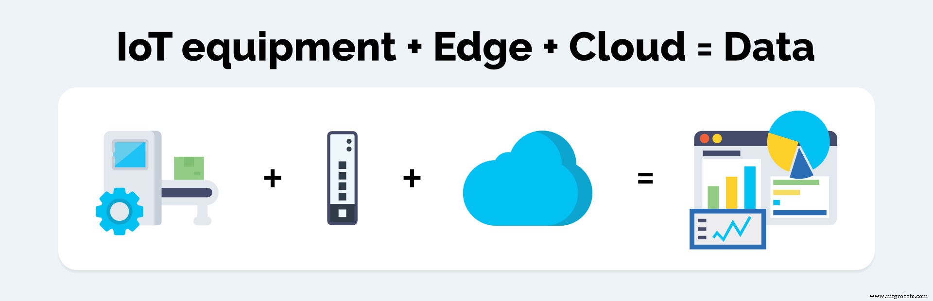 Top 8 Industrial-IoT-Trends, die die Fertigung 2020 transformieren
