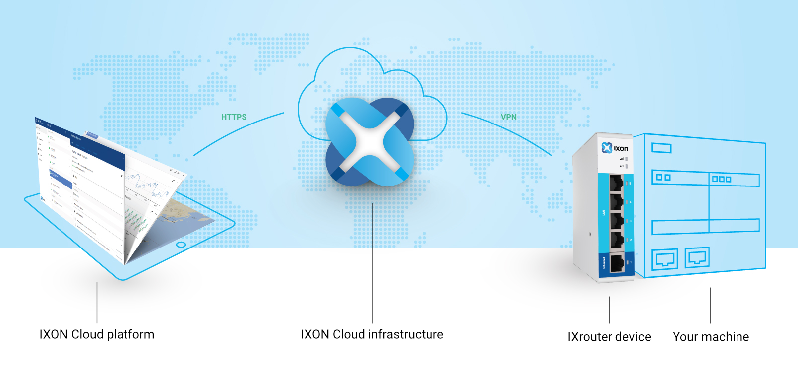 IXON Cloud sofort entdecken: Kostenloses Virtual Demo Device für Remote Access & IoT-Test