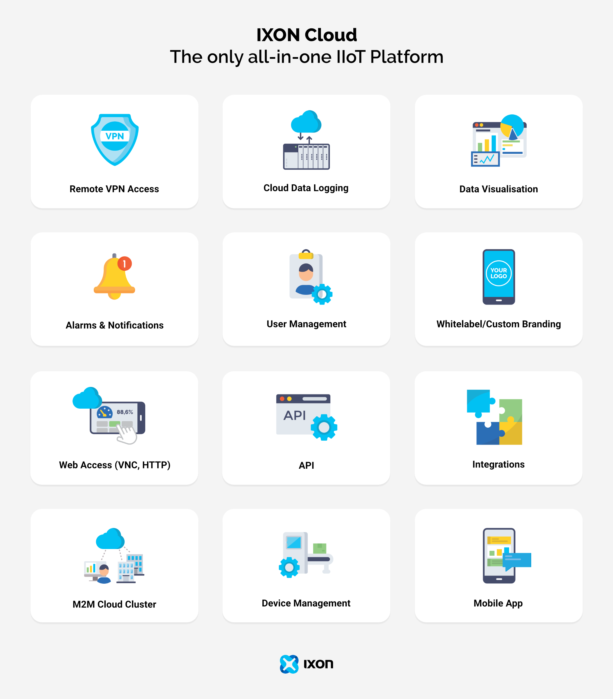 IXON Cloud: Umfassende IIoT-Lösung für industrielle Konnektivität