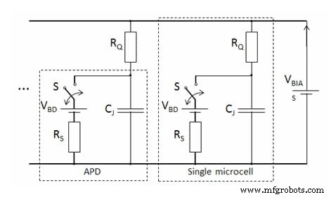 Silizium-Photomultiplier (SiPMs): Struktur, Performance und Schlüsselanwendungen