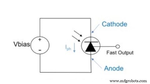 Silizium-Photomultiplier (SiPMs): Struktur, Performance und Schlüsselanwendungen