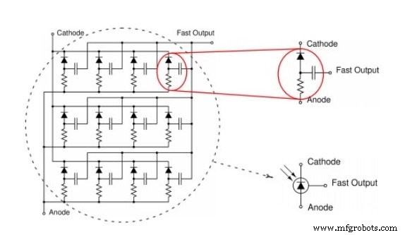 Silizium-Photomultiplier (SiPMs): Struktur, Performance und Schlüsselanwendungen