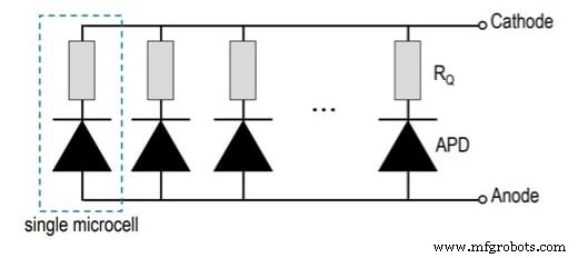 Silizium-Photomultiplier (SiPMs): Struktur, Performance und Schlüsselanwendungen