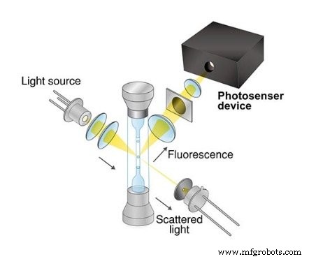 Silizium-Photomultiplier (SiPMs): Struktur, Performance und Schlüsselanwendungen