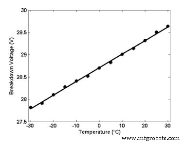 Silizium-Photomultiplier (SiPMs): Struktur, Performance und Schlüsselanwendungen